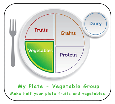 vegetable daily requirements from my plate